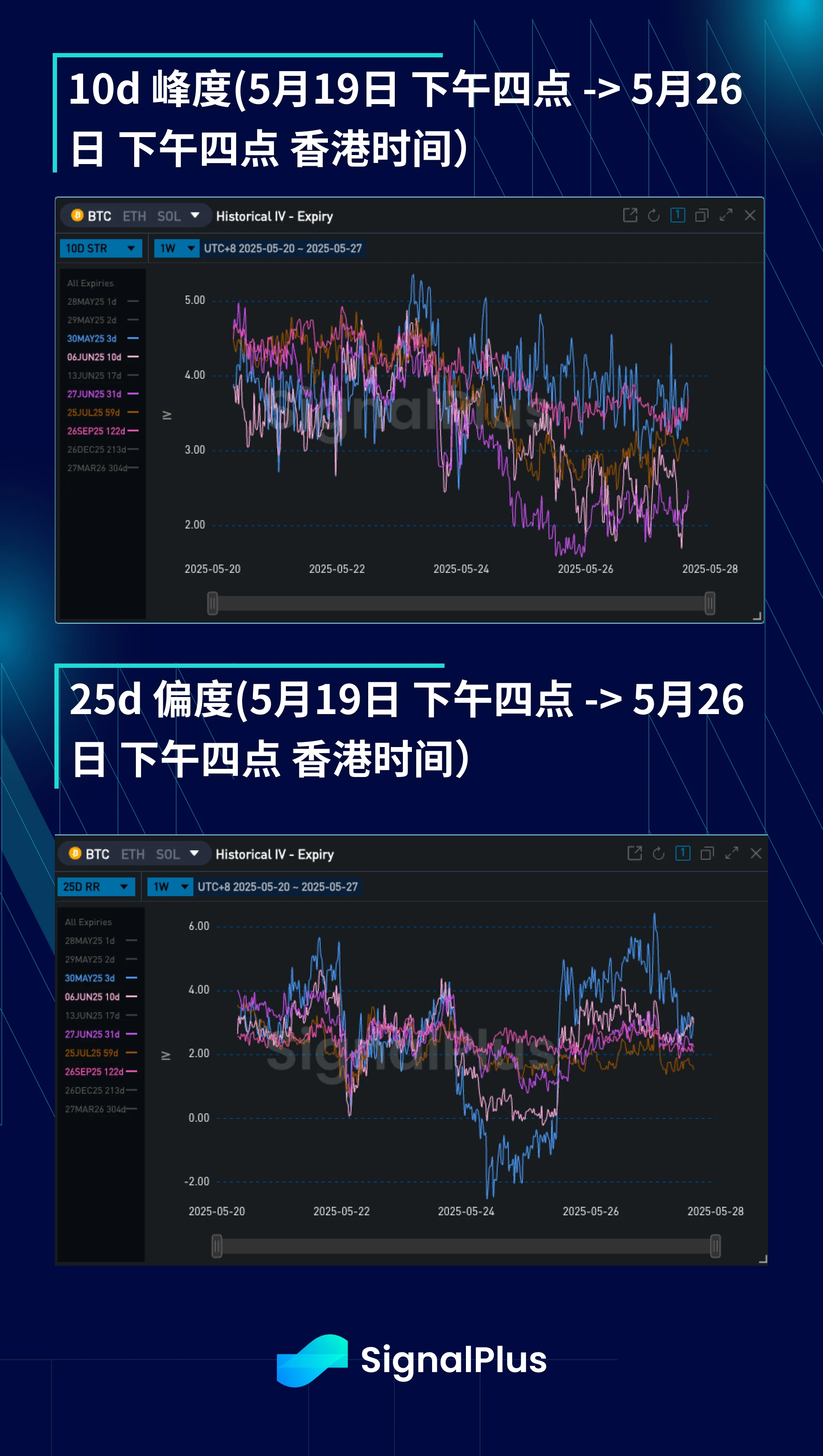 BTC周波动率回顾（5月19日-5月26日）