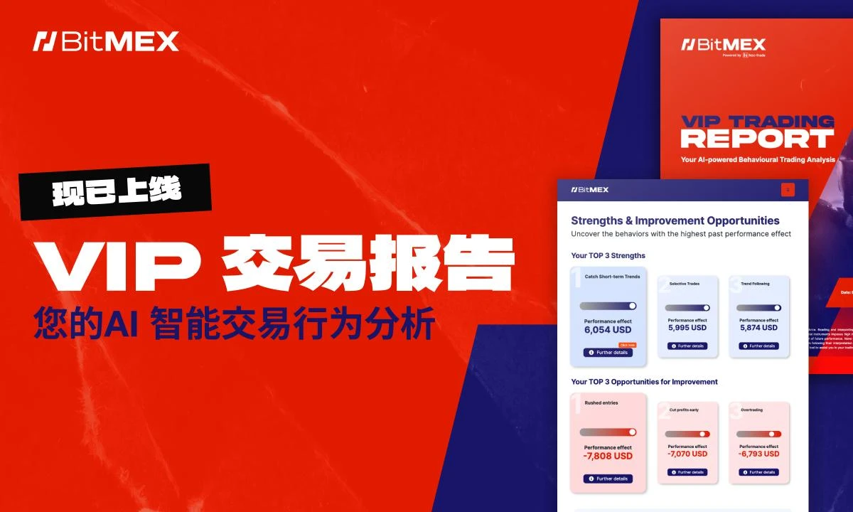 BitMEX宣布与Hoc-trade合作，推出AI驱动的VIP交易报告