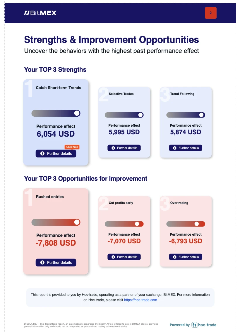 BitMEX宣布与Hoc-trade合作，推出AI驱动的VIP交易报告