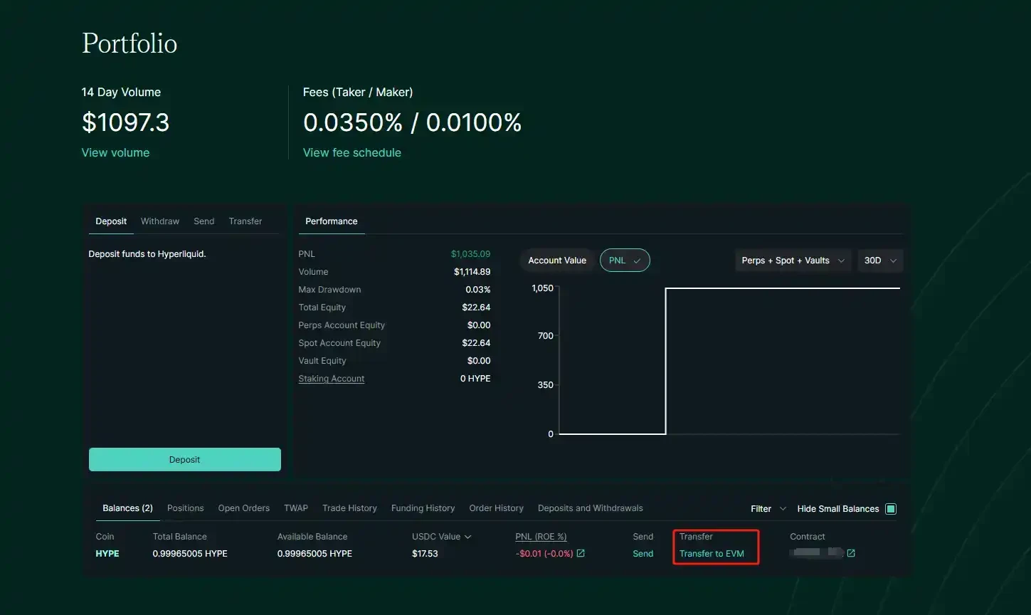 真有人3000到A8？Hyperliquid的财富效应如何参与？