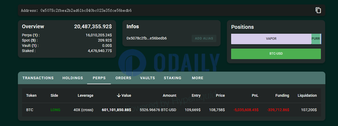 Odaily