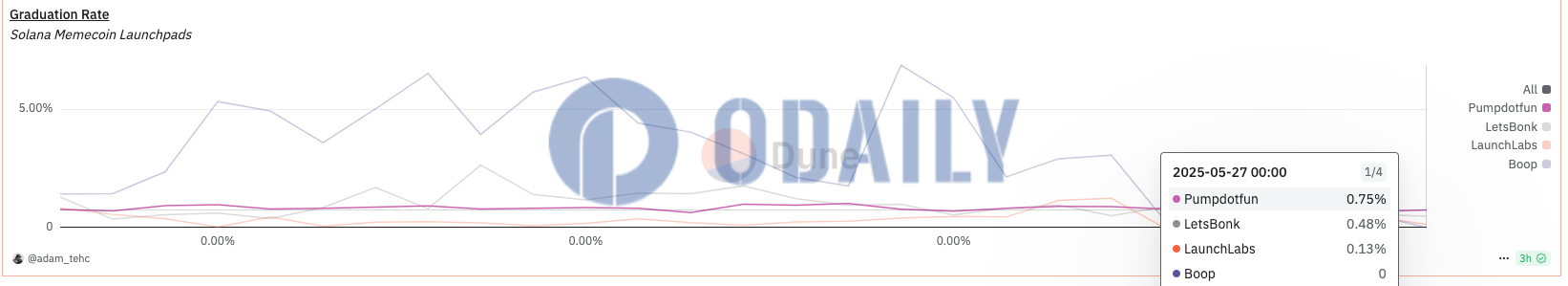 Odaily