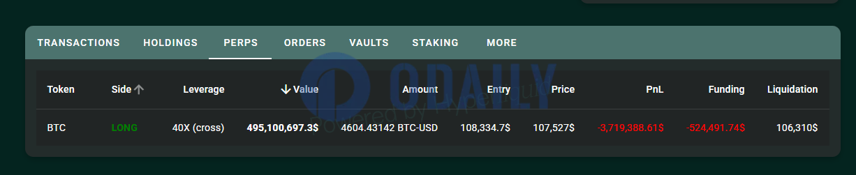 Odaily
