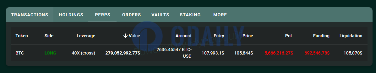 Odaily