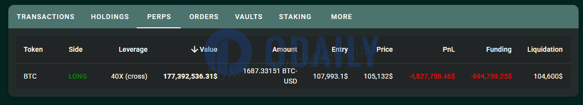 Odaily