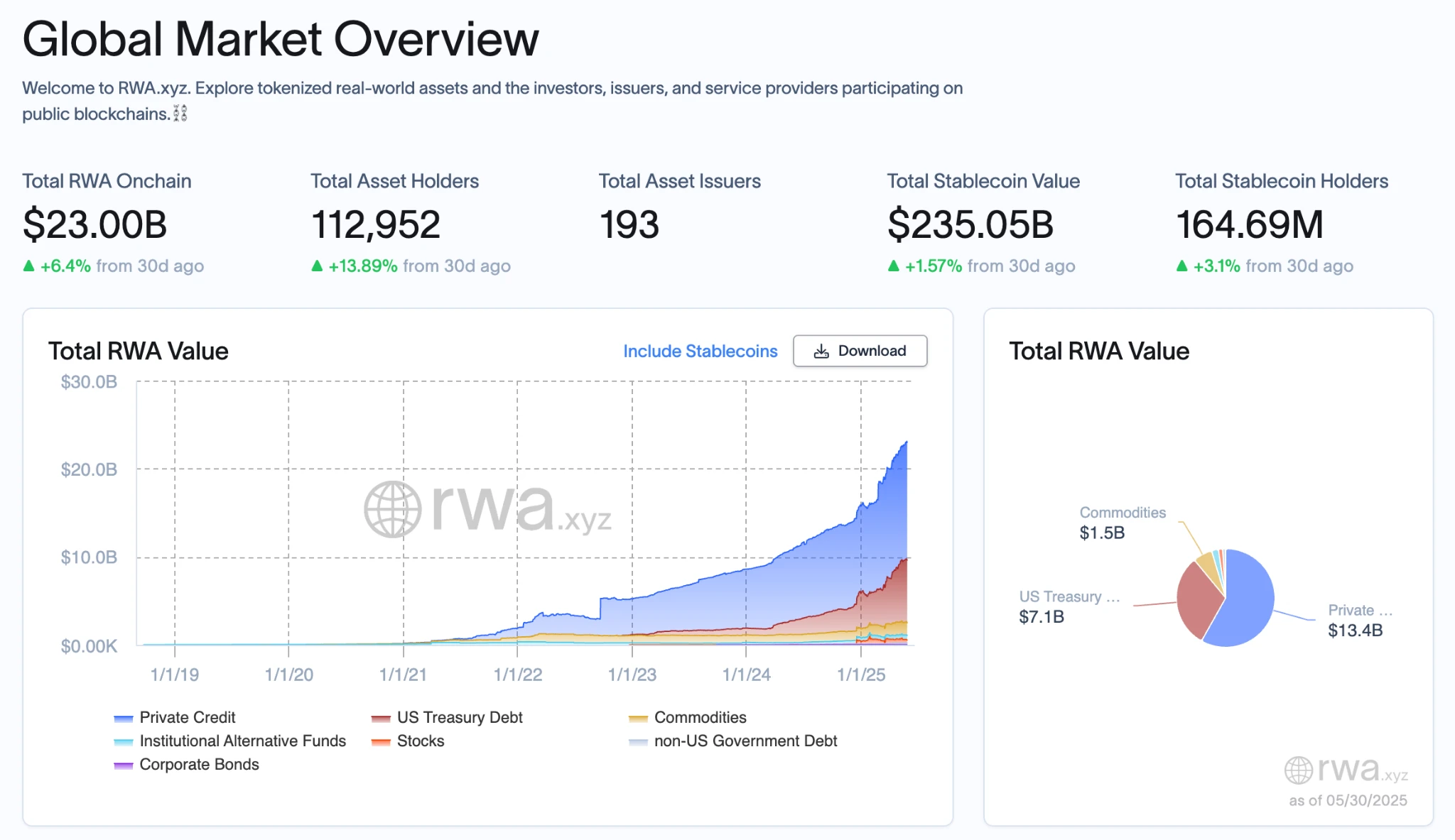 The three-way path of content as an asset: How Story reshapes the IP lifecycle