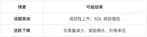 LOUDio 社交挖矿：LOUD 代币如何运作？