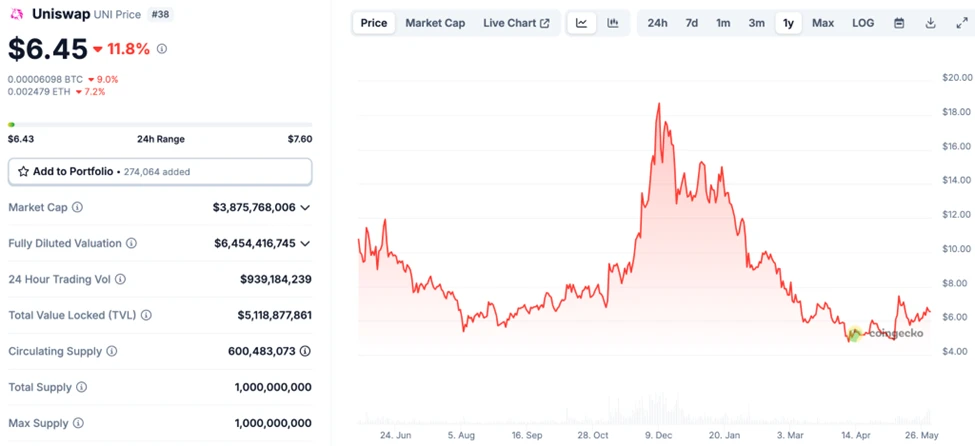 BitMEX Alpha: 3 altcoin tiềm năng sắp bùng nổ