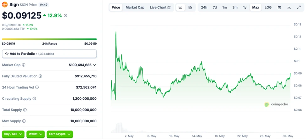BitMEX Alpha: 3 altcoin tiềm năng sắp bùng nổ
