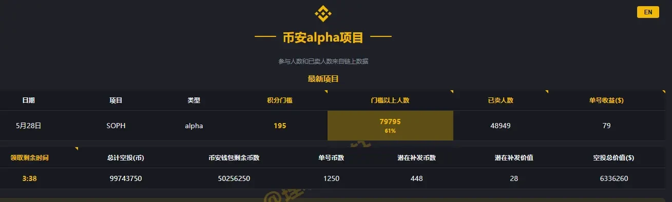 Binance Alpha进阶指南：高效刷分与收益最大化策略