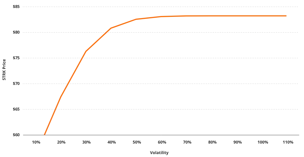 VanEck研究：解构美股Strategy的溢价、杠杆和资本结构