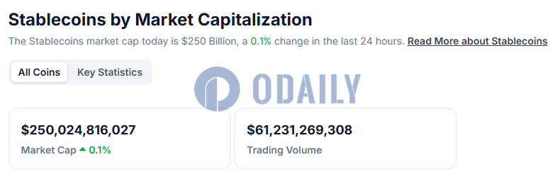 Odaily
