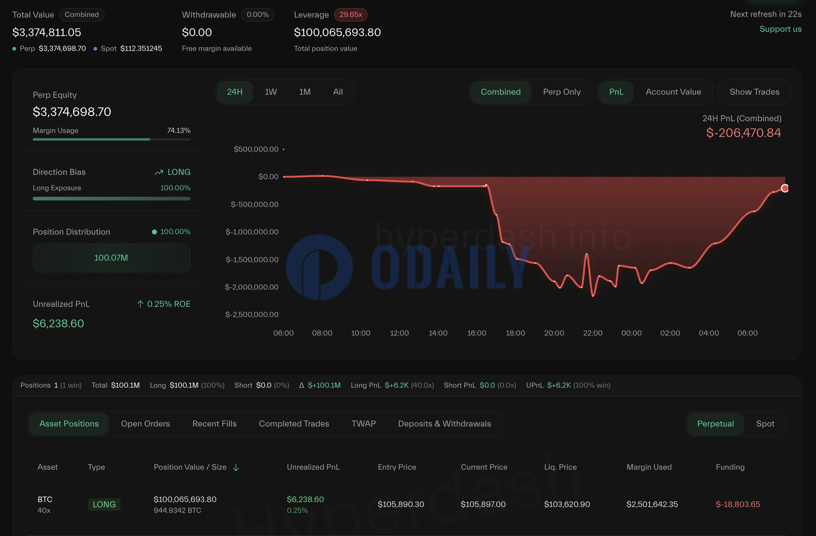 Odaily