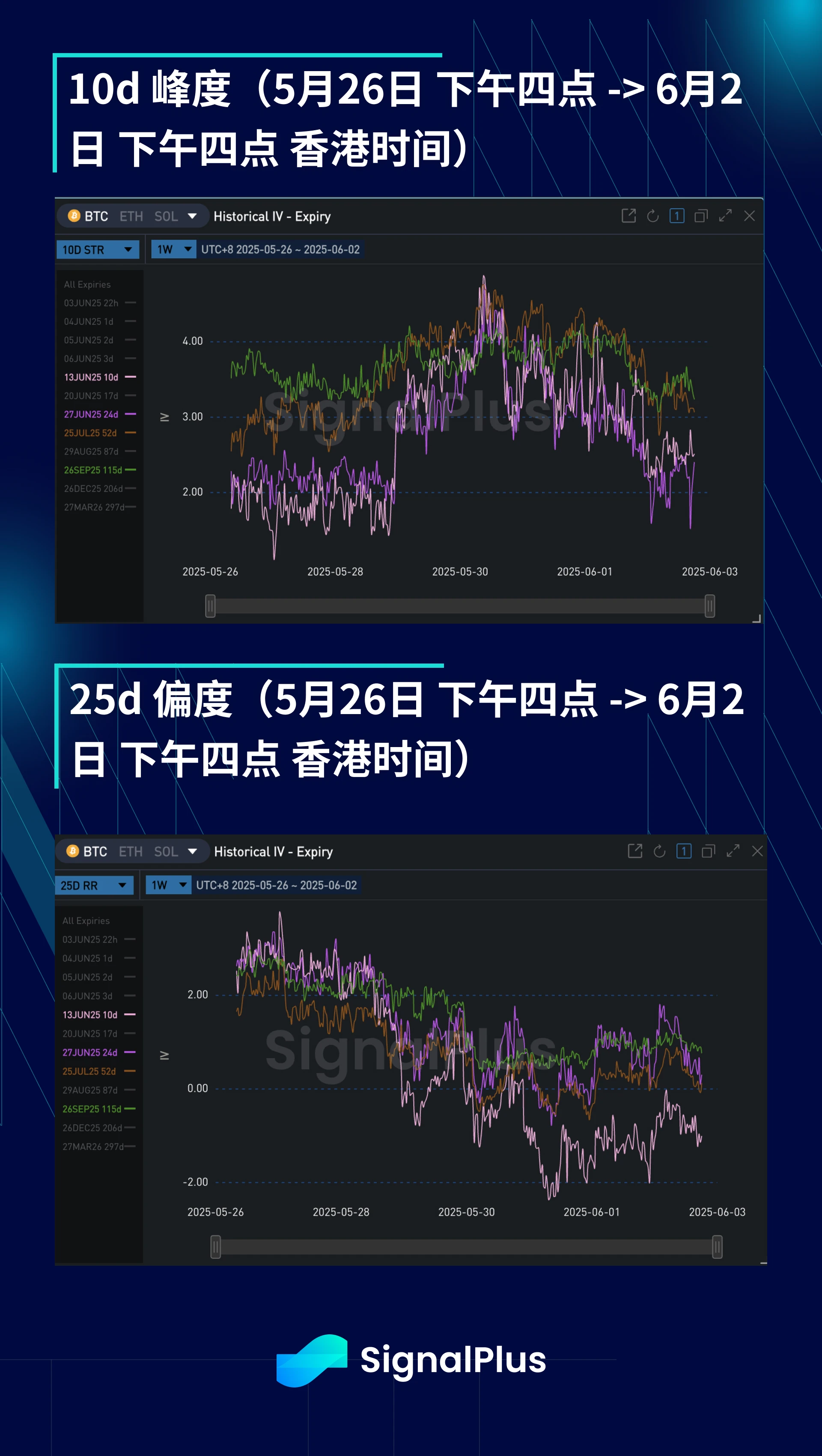 BTC周波动回顾（5月26日-6月2日）