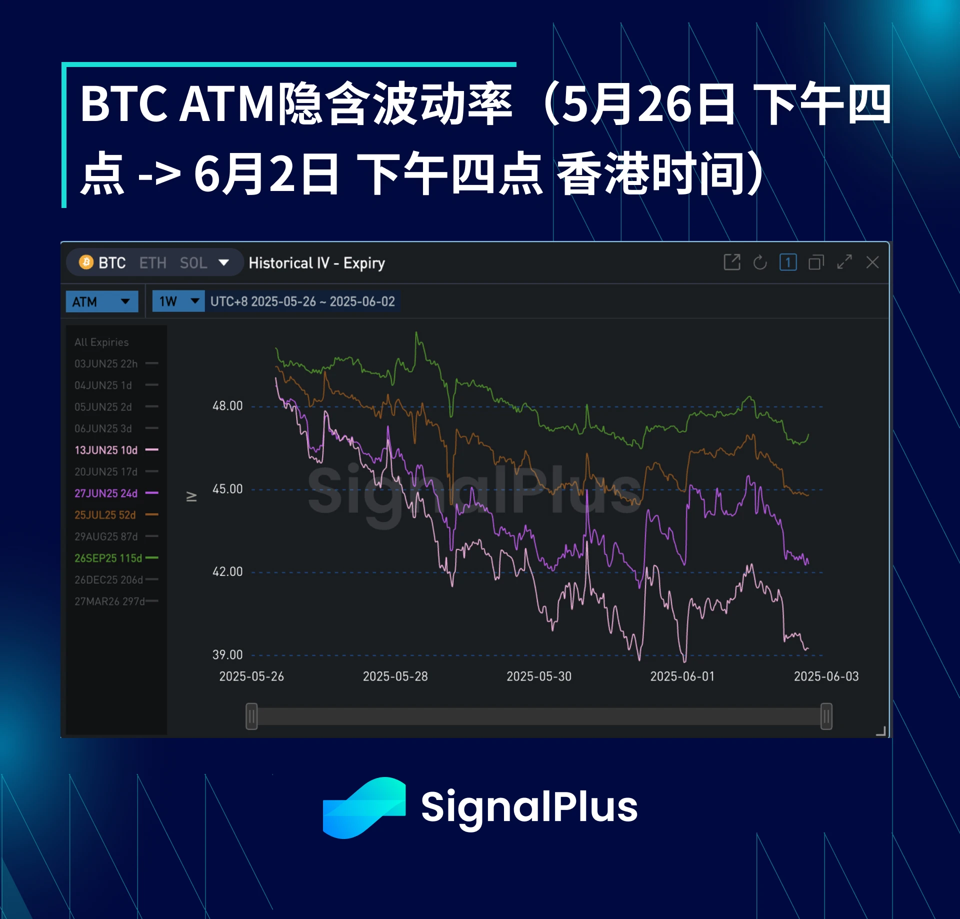 BTC周波动回顾（5月26日-6月2日）