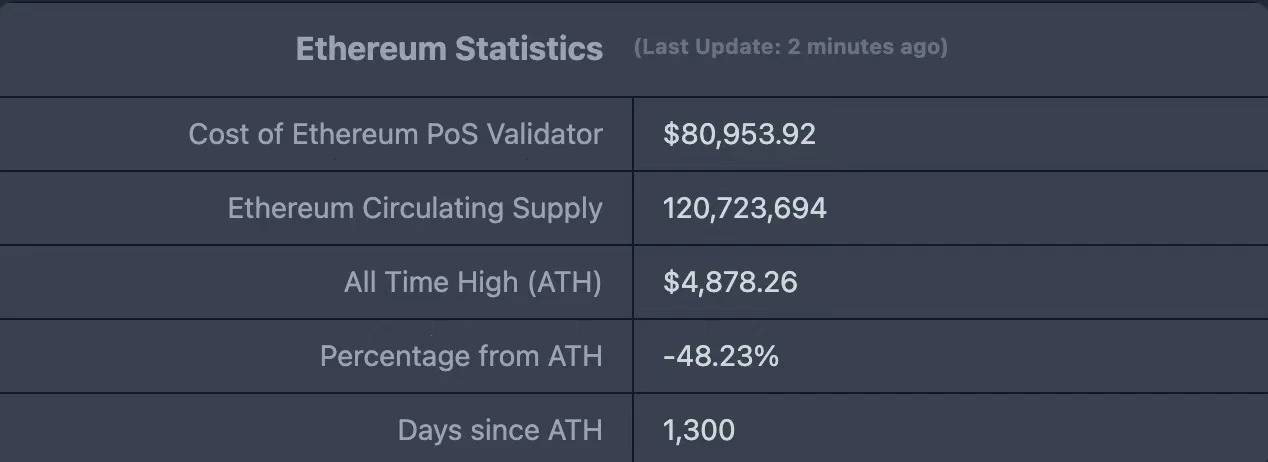 CoinW研究院周报（2025.5.26-2025.6.1）