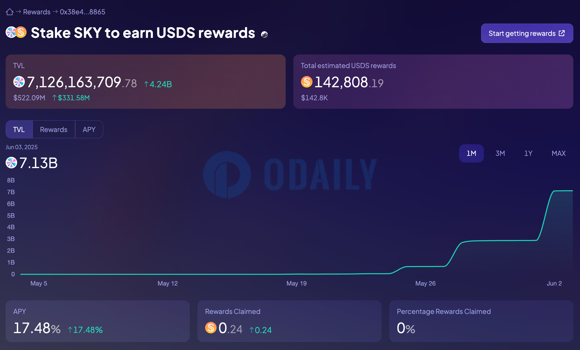 Odaily