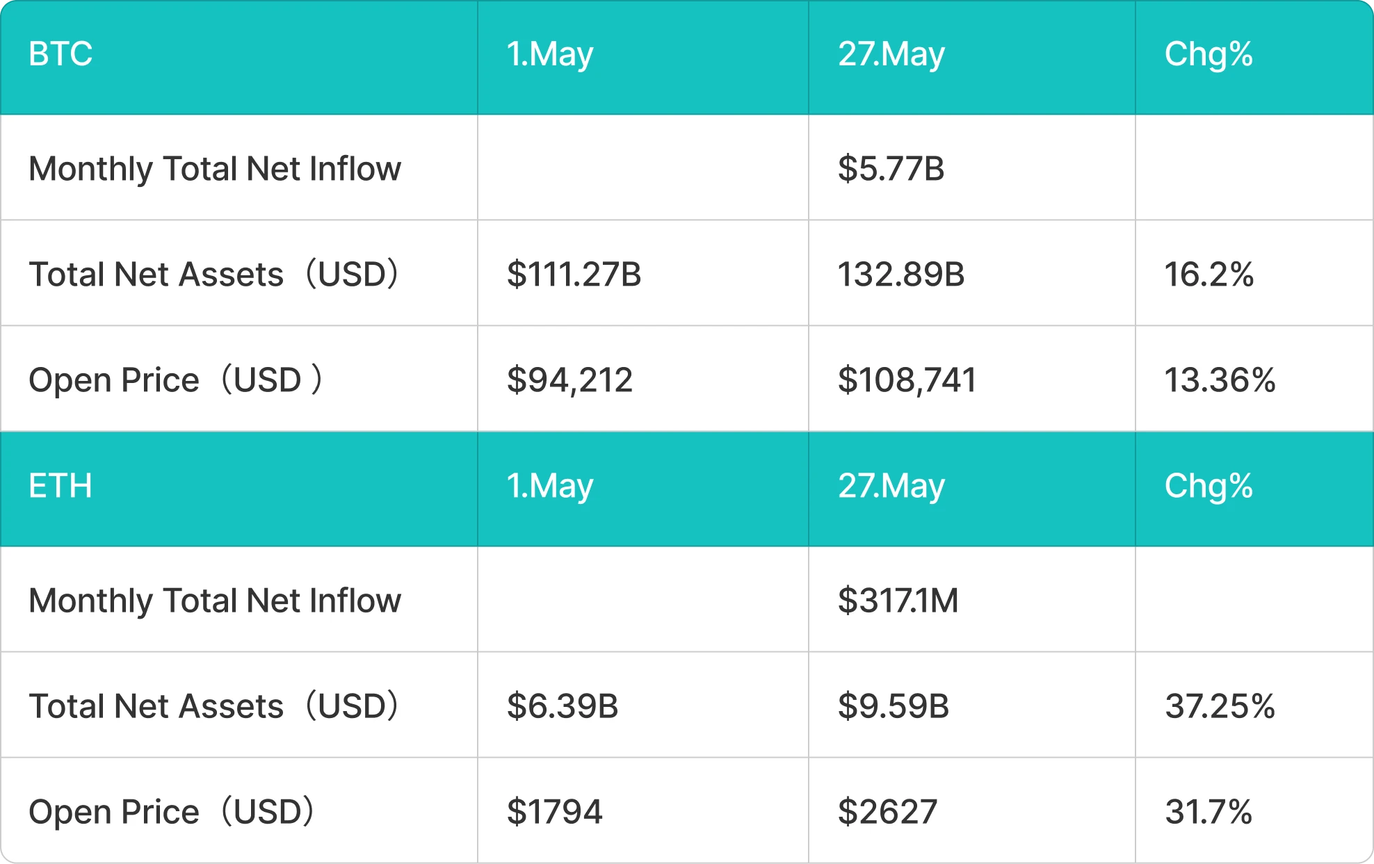 BitMart VIP Insights: 5월 암호화폐 시장 리뷰 및 6월 전망