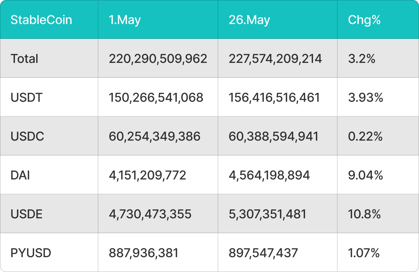 BitMart VIP Insights: 5월 암호화폐 시장 리뷰 및 6월 전망