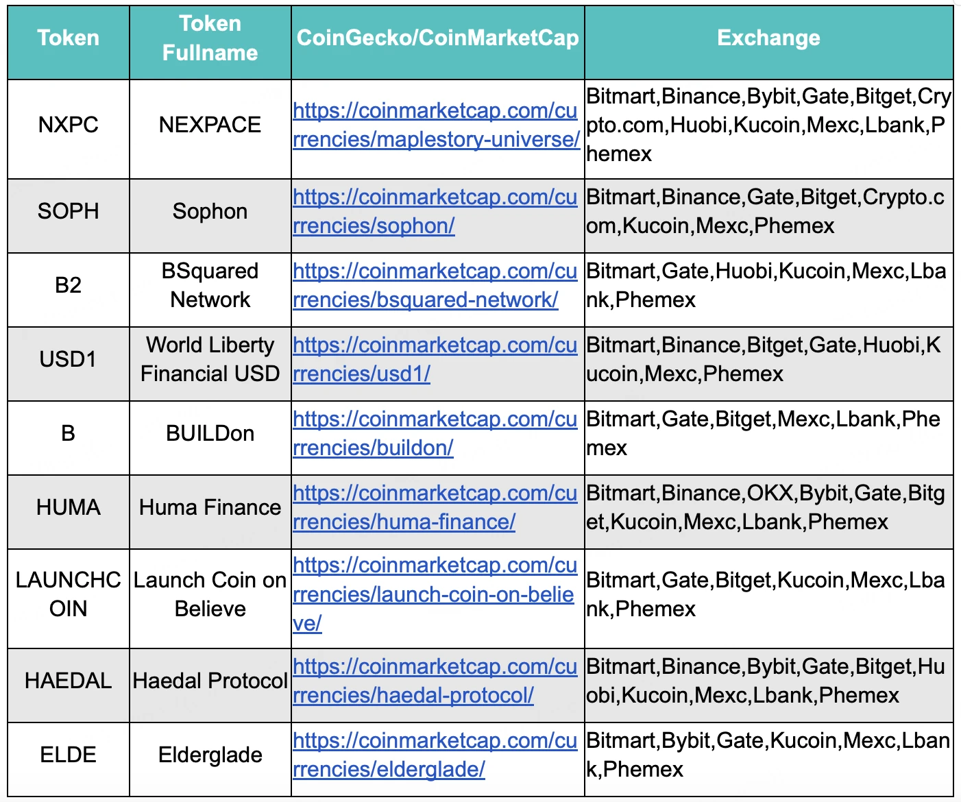 BitMart VIP Insights: 5월 암호화폐 시장 리뷰 및 6월 전망