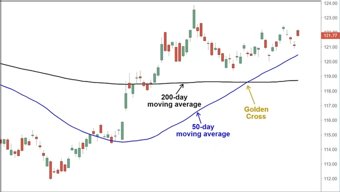 Golden cross trap after 0,000? Bitcoin market outlook and position suggestions