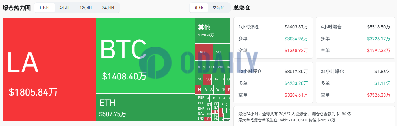 Odaily