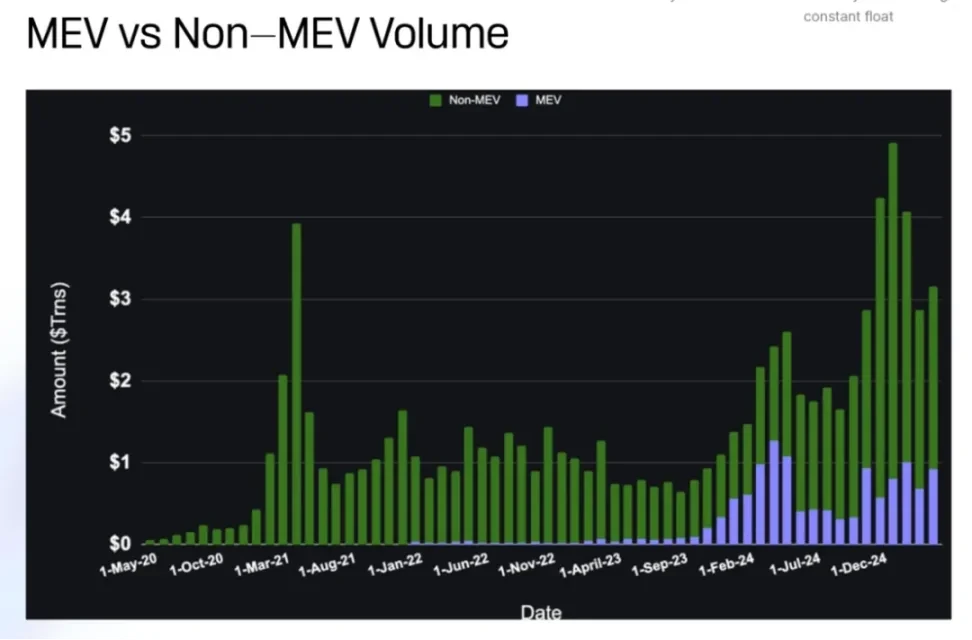 Artemis：2400亿稳定币供应去向何方？