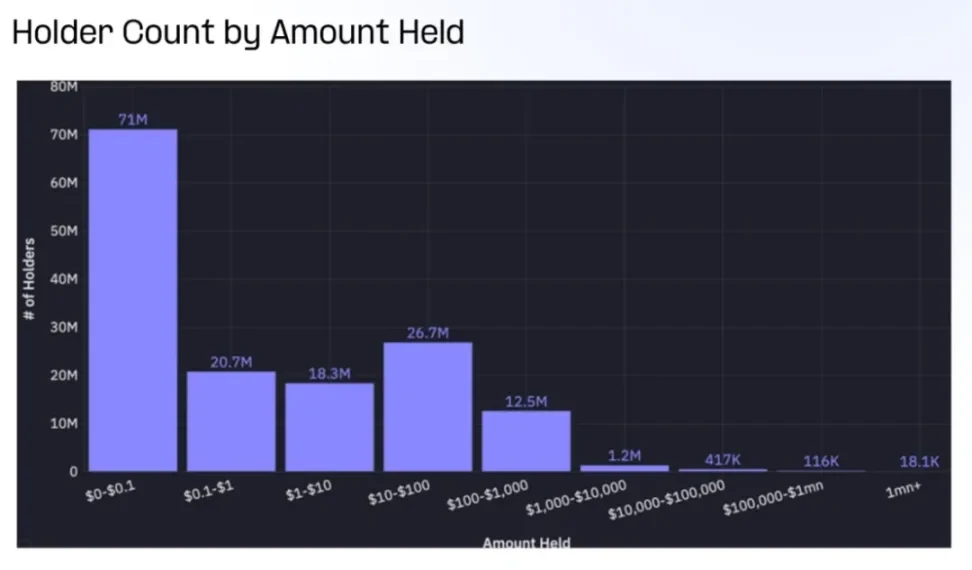 Artemis：2400亿稳定币供应去向何方？