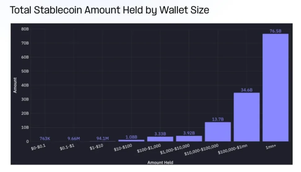 Artemis：2400亿稳定币供应去向何方？