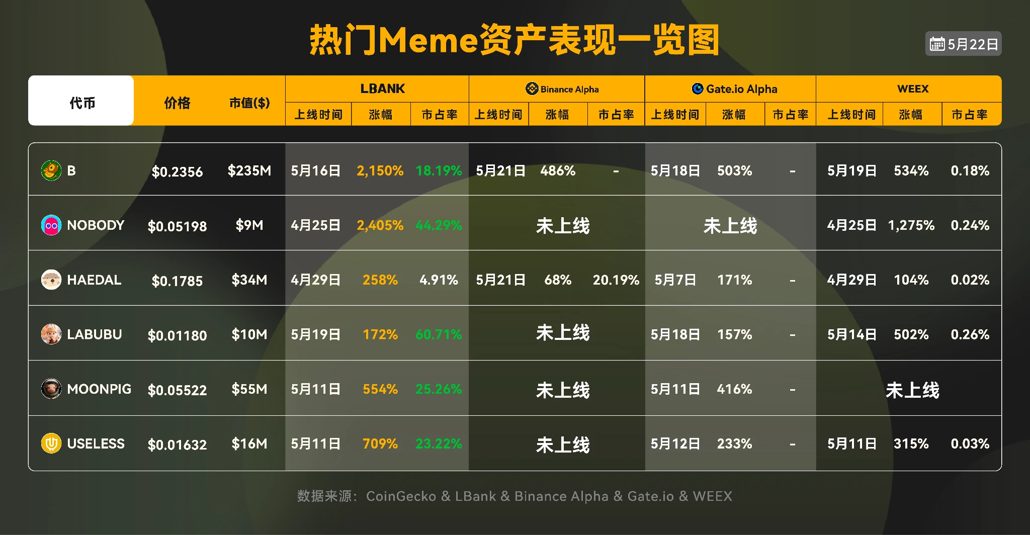 散户自述，浅谈Meme红利期的套利艺术