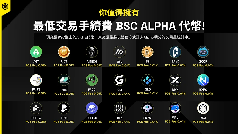 ​$PORT3：从上线Alpha到币安合约，建立AI数据新范式