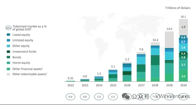 Circle IPO: The “ChatGPT” Moment for Stablecoins and On-Chain Finance