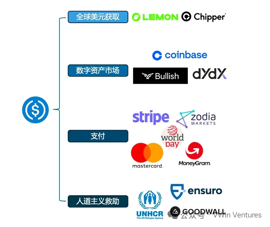 Circle IPO: The “ChatGPT” Moment for Stablecoins and On-Chain Finance