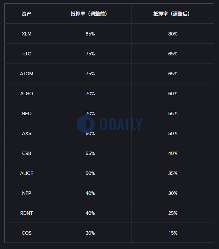 Odaily