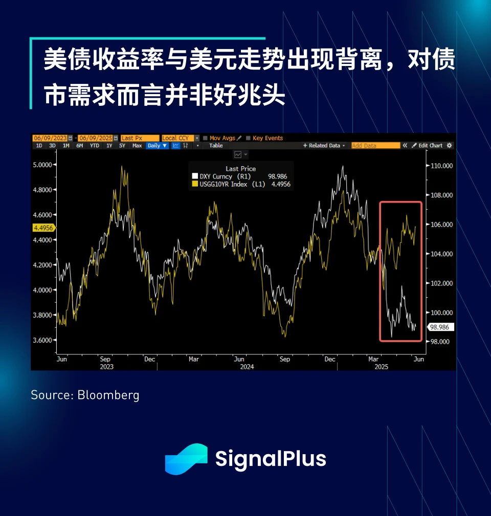 SignalPlus Macro Analysis Special Edition: Quiet Calm