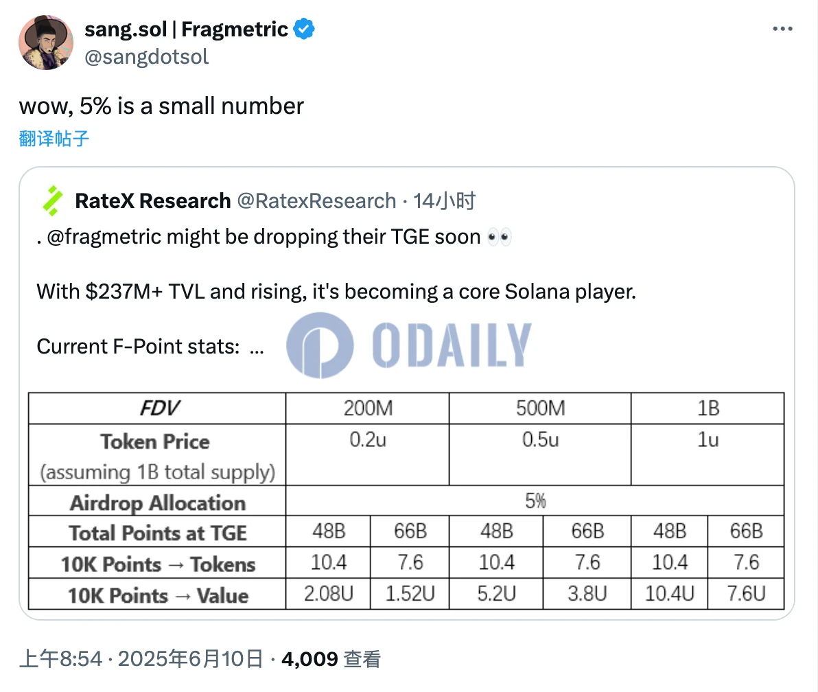 Airdrop Weekly Report | Binance Alpha airdrop rules will be updated on June 19; Sonic Labs will launch the second season airdrop on June 18 (6.9-6.15)