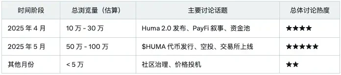 Sahara AI is about to issue a coin. How do the “InfoFi hits” perform after TGE?