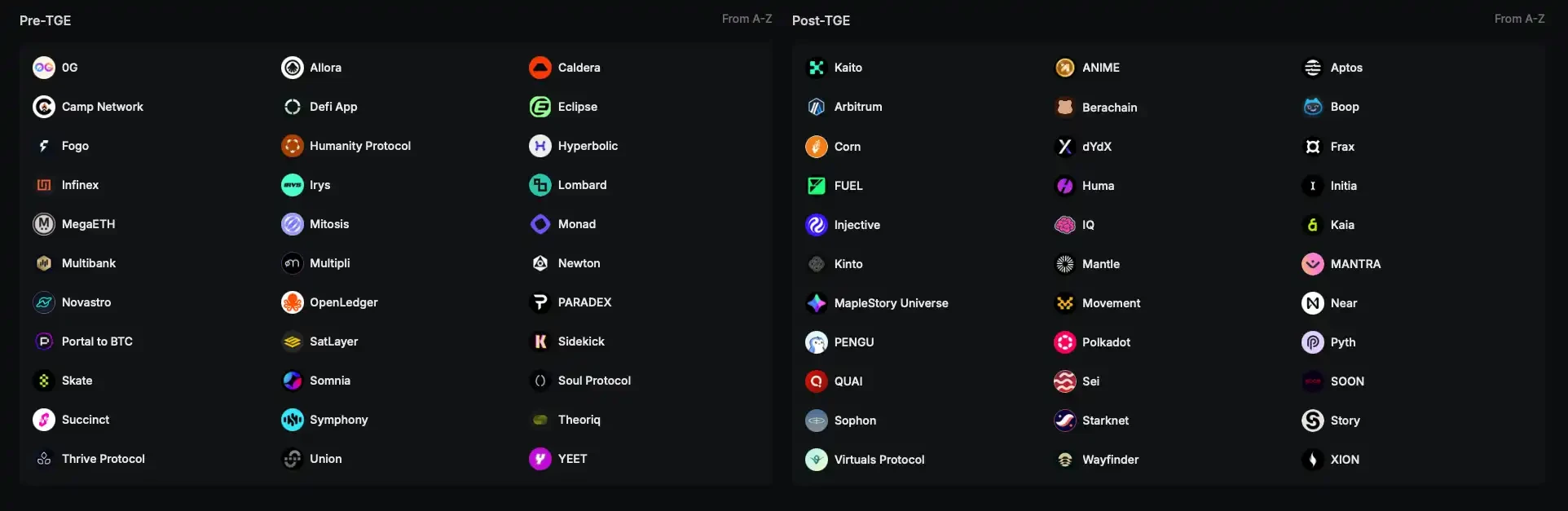 Sahara AI is about to issue a coin. How do the “InfoFi hits” perform after TGE?