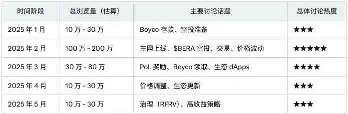 Sahara AI is about to issue a coin. How do the “InfoFi hits” perform after TGE?