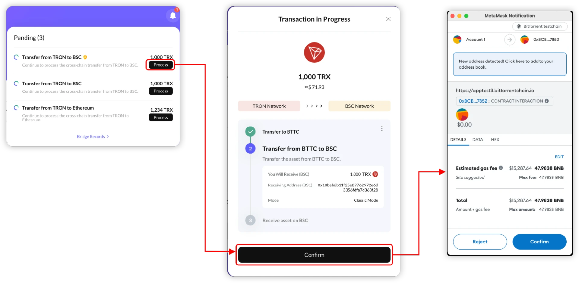 Understand the entire BTTC cross-chain process in one article