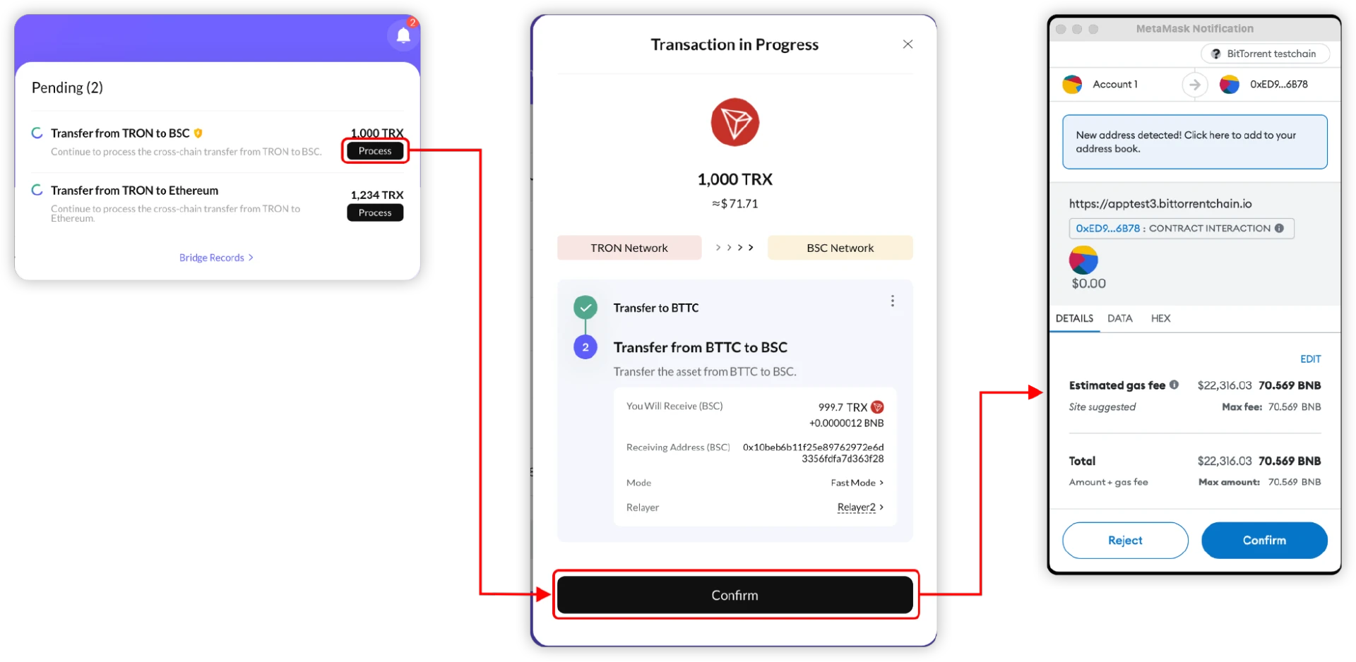 Understand the entire BTTC cross-chain process in one article