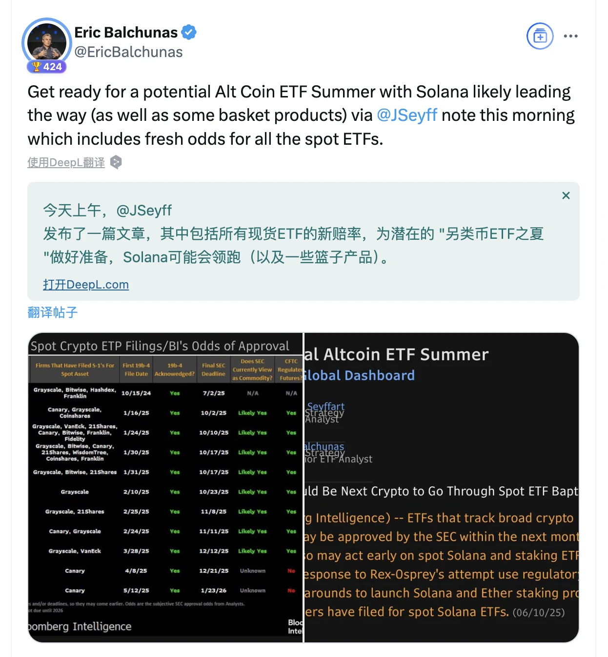 Spot ETF will be launched as early as July. Can Solana replicate the BTC-style surge?