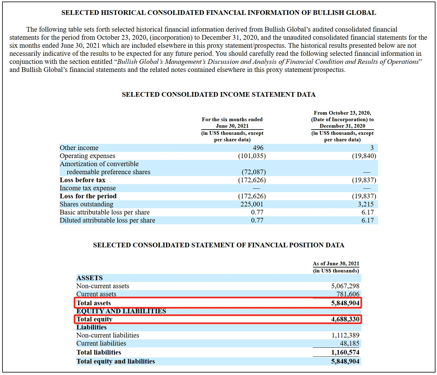 전 NYSE 회장의 온체인 실험 Bullish가 조용히 미국 암호화폐 주식 대열에 합류하고 있습니다.