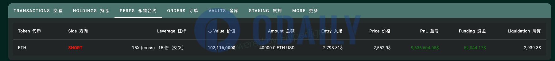 Odaily