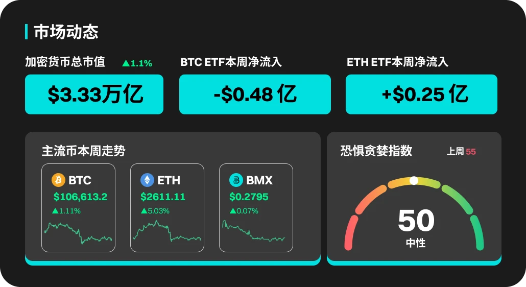 BitMart Market Weekly Report (June 9-15)