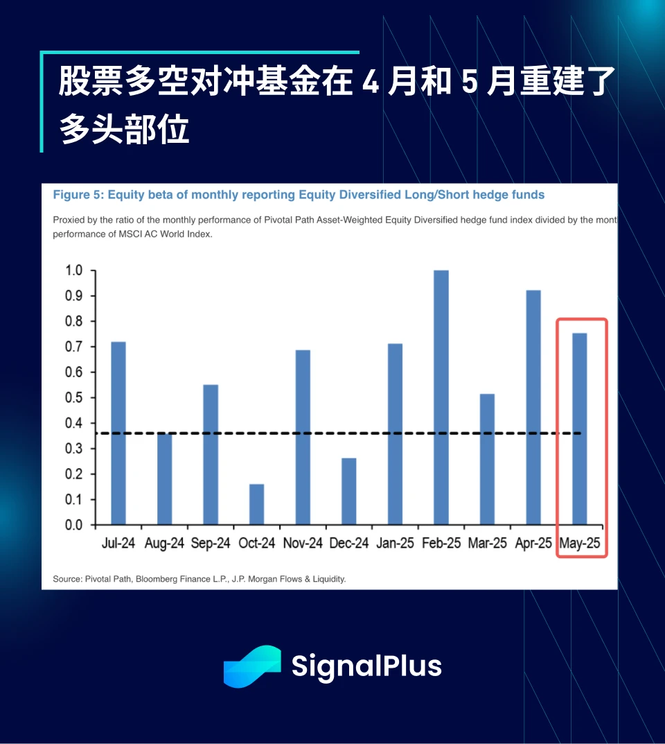 SignalPlus宏观分析特别版：Opening Salvo