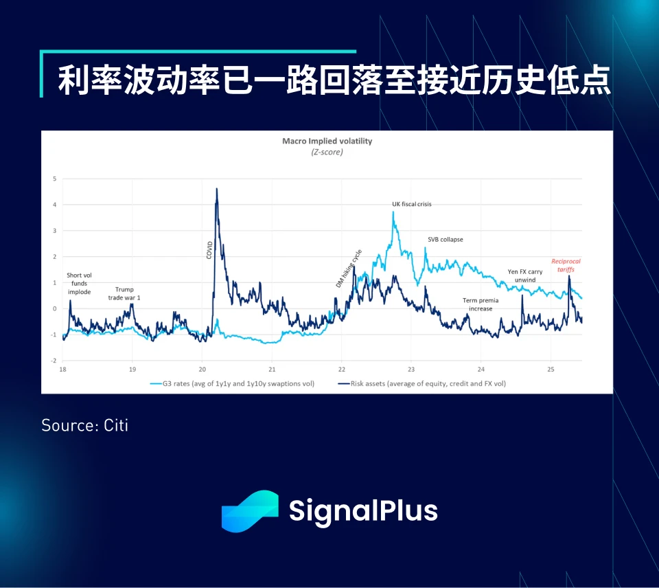SignalPlus宏观分析特别版：Opening Salvo