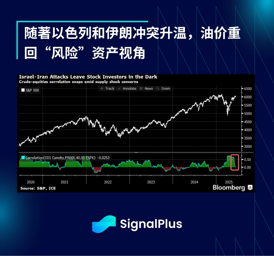 SignalPlus宏观分析特别版：Opening Salvo
