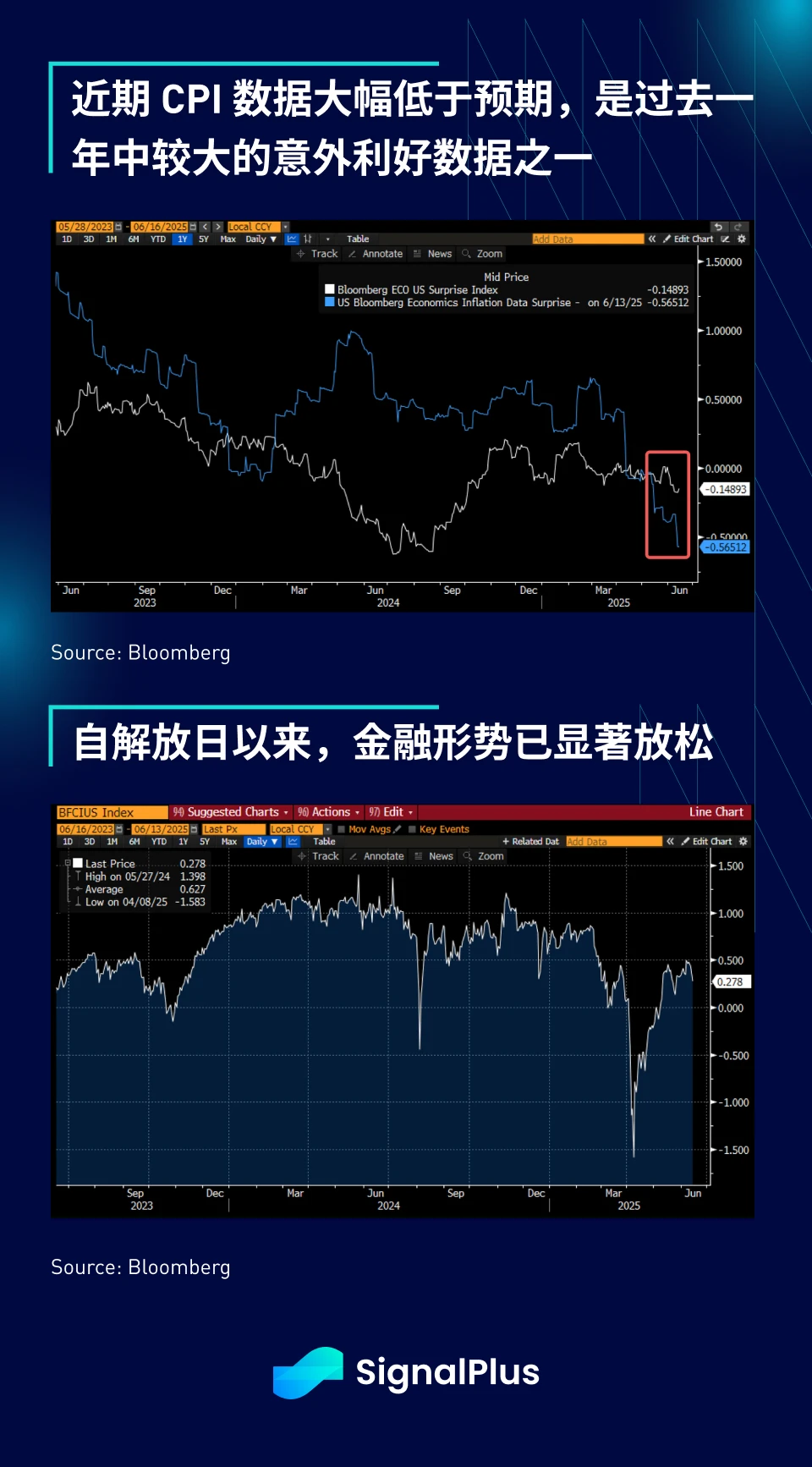 SignalPlus宏观分析特别版：Opening Salvo