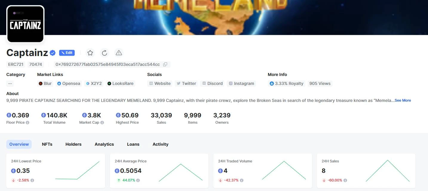 港股迷策略大涨背后：Memeland母公司借壳更名